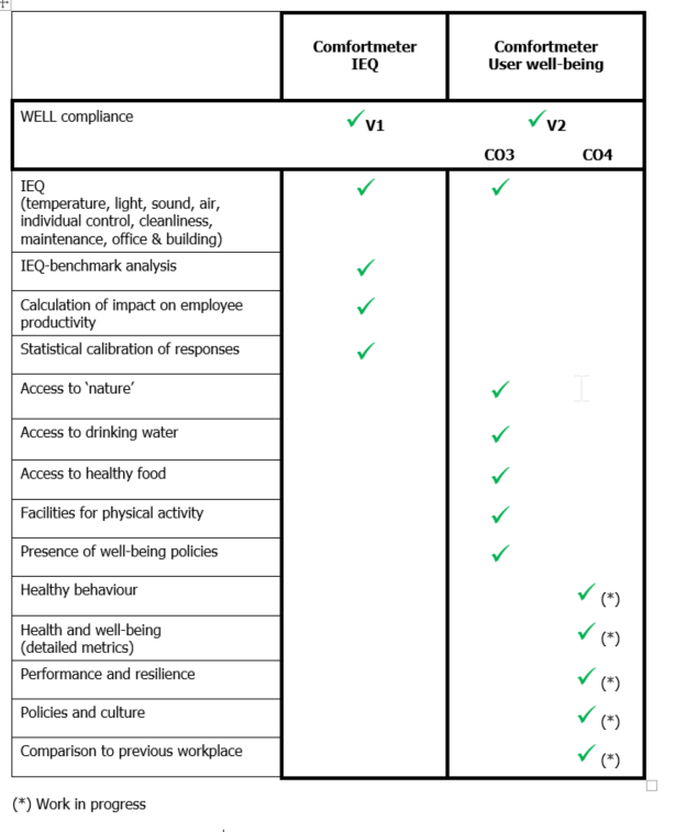 Comfortmeter Building Performance
